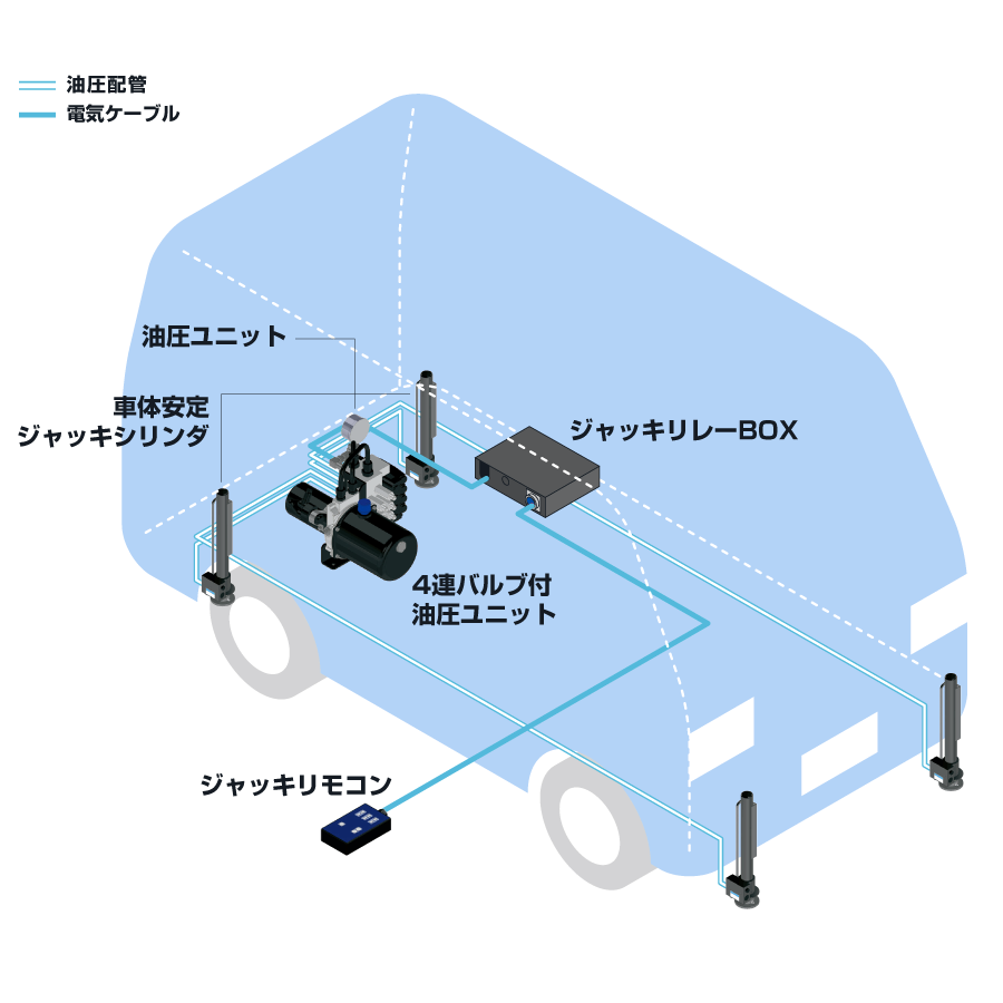 システム構成図