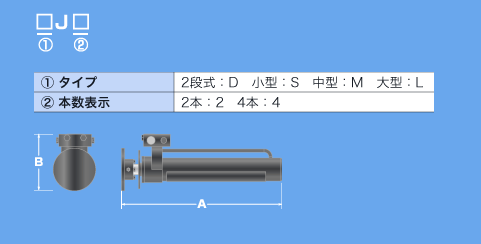 ジャッキシリンダ型式選定基準