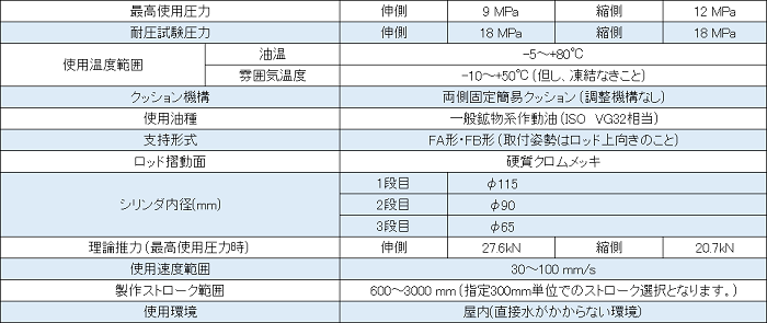 3段テレスコープシリンダ仕様図