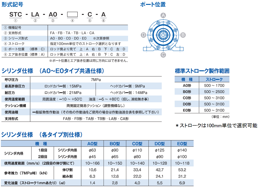 2段テレスコープシリンダ仕様図