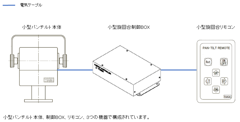 システム構成図