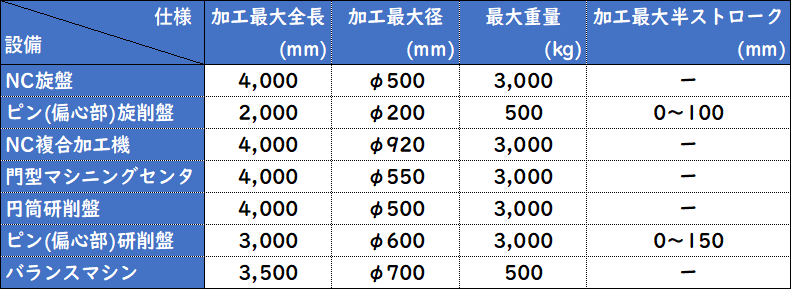 ユアサの「機械加工性能」