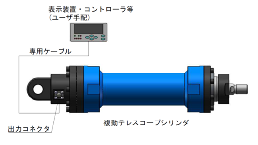 エンコーダ付テレスコープシリンダ