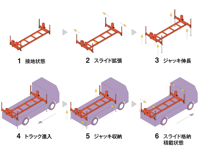 積載イメージ