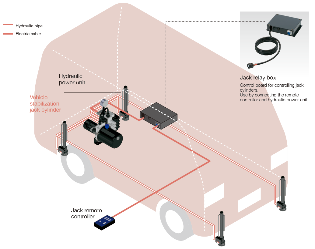 System configuration