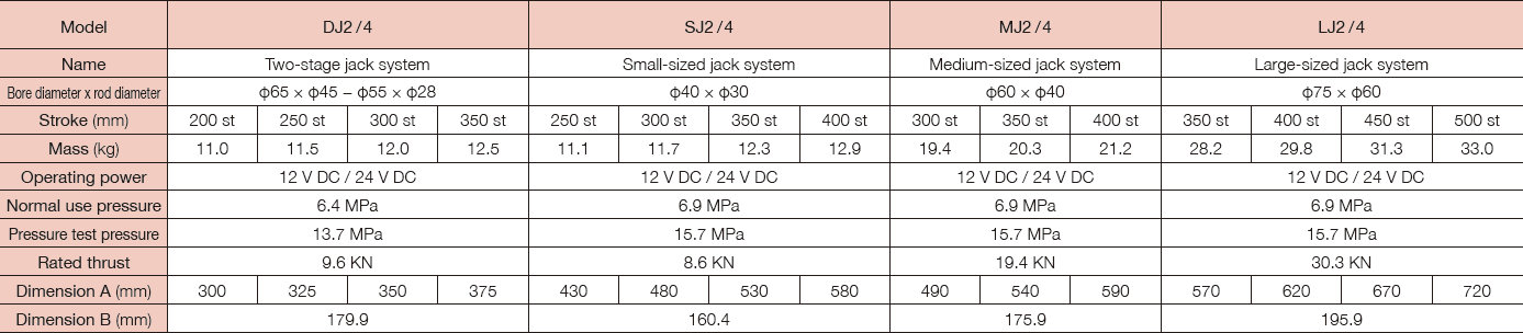 specifications