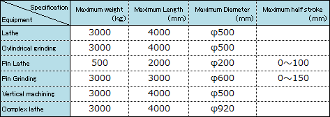 Specification