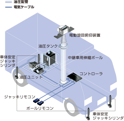 ②ジャッキ共用標準タイプ