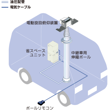 ②ジャッキ共用標準タイプ