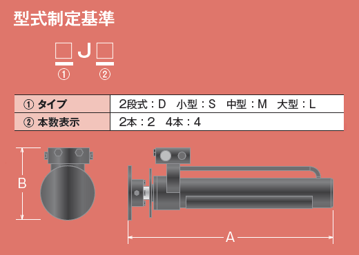 ジャッキシリンダ型式選定基準