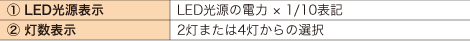 グラフ