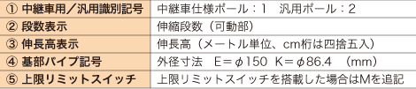 グラフ