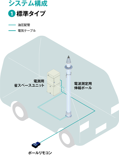 ①標準タイプ