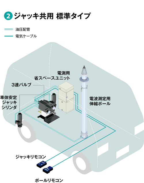②ジャッキ共用標準タイプ